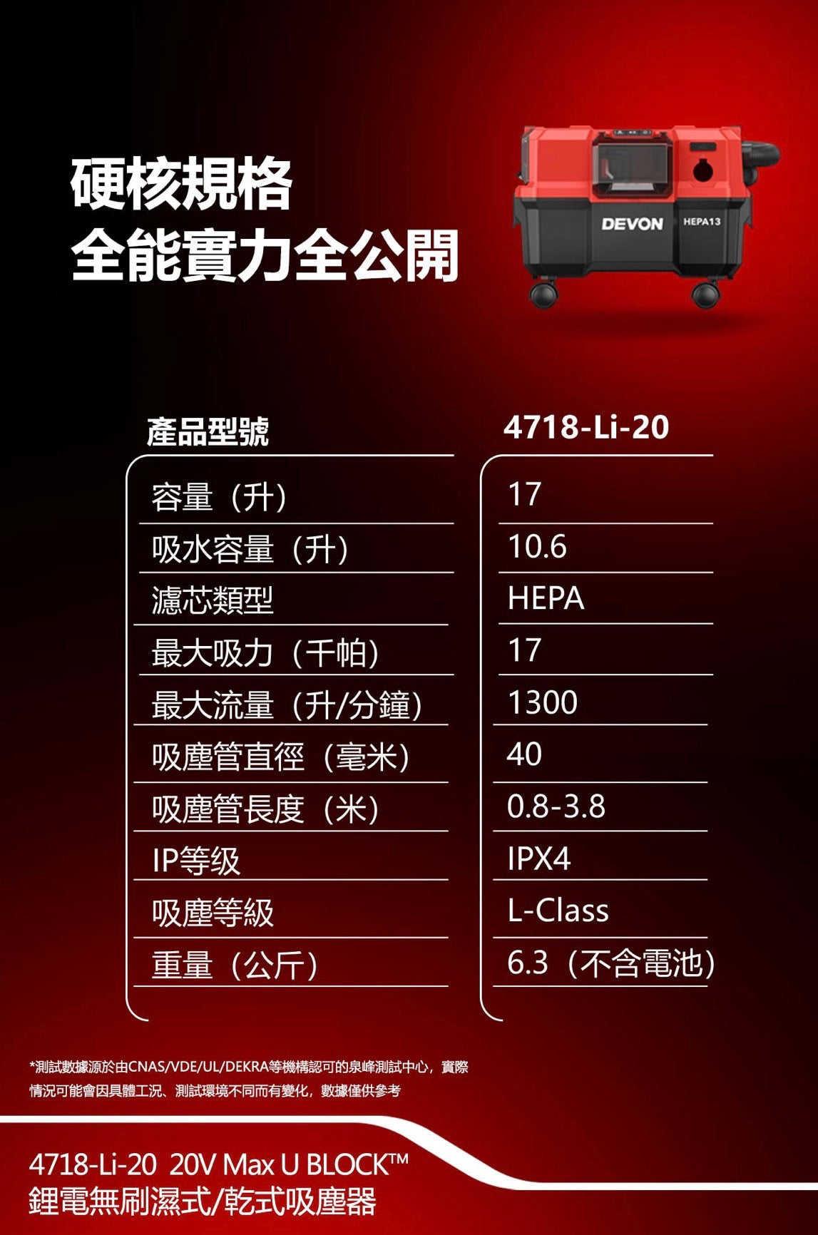 Devon 4718 vacuum အစိုအခြောက် ဖုန်စုပ်စက်